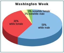 PBS Washington Week ethnicity graph