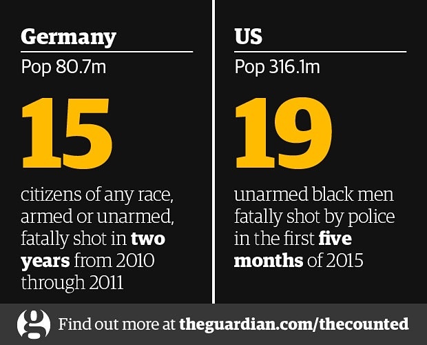 Police killings: Germany vs. the US