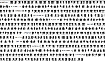 WaPo Tallies Police Killings—but Holds Back Some of the Numbers That Count