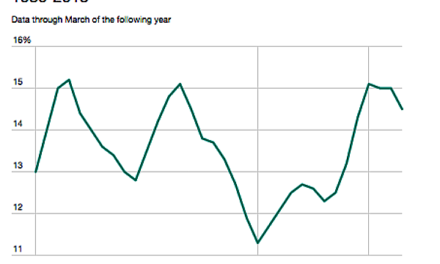 AlterNet Cites FAIR on Media and Inequality