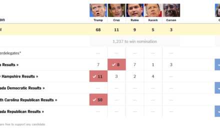 NYT Used to Report Delegate Count as if It Was Voters Who Mattered