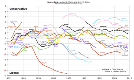 No, Merrick Garland Is Not to the Left of Elena Kagan
