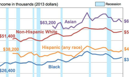 NYT’s Edsall Stands Up for ‘Grievances of White America’