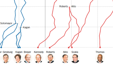 Scalia’s Lurch to the Left–and Other New York Times Pipe Dreams