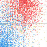 Voter Study Group: US Electorate Chart