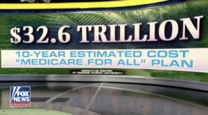 Fox News report on Medicare for All study