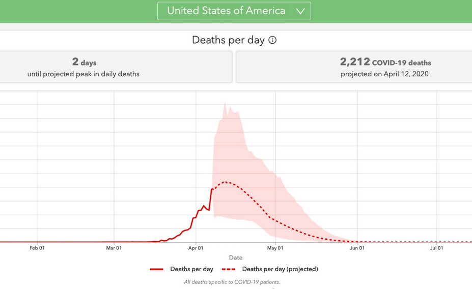 Hill: Projected US Covid-19 peak