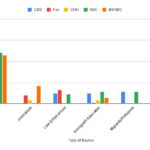 Immigration source types