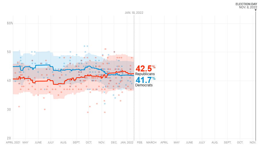 538: Do Voters Want Democrats Or Republicans In Congress?