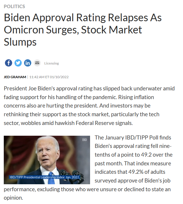 IBD: Biden Approval Rating Relapses As Omicron Surges, Stock Market Slumps 