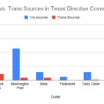 Cis vs. Trans Sources in Texas Directive Stories