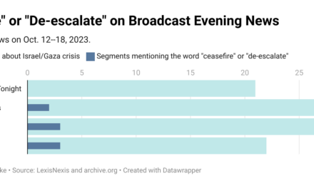 In Hours of Israel/Gaza Crisis Coverage, a Word You’ll Seldom Hear: ‘Ceasefire’