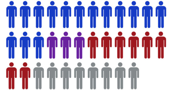 Image representing Sunday shows with strong financial ties to pro-Israel advocates (blue), the military industrial complex (red) or both (purple)