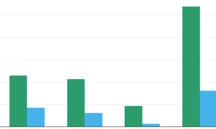 ‘Brutal’ Is a Word Mostly Reserved for Palestinian Violence