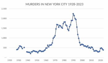 Murders in New York City 1928-2023