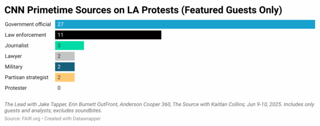 CNN Primetime Sources on LA Protests (Featured Guests Only)