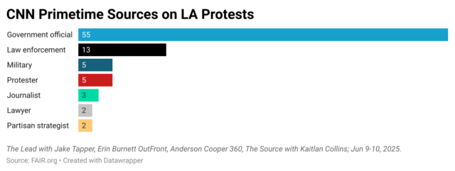 CNN Primetime Sources on LA Protests
