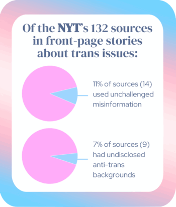 Of the NYT's 132 sources in front page stories about trans issues