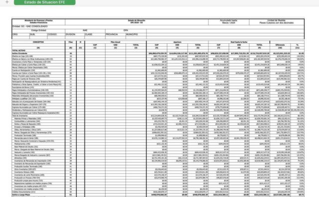 A screenshot of a spreadsheet from Cuba's GAESA, via the Miami H