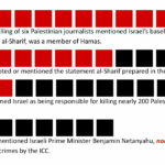Graphic detailing what was and wasn't included in news reports on Israel's killing of Al Jazeera journalists.