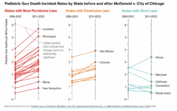 pediatric gun deaths