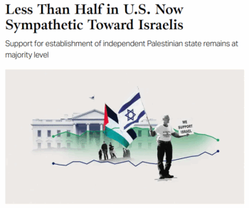 Gallup: Less Than Half in U.S. Now Sympathetic Toward Israelis