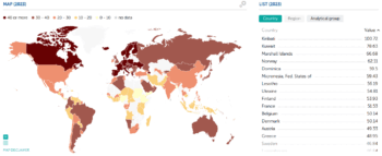 IMF: Government revenue, percent of GDP
