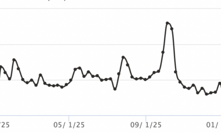 After Trump Declared Gaza War ‘Over,’ Media Lost Interest