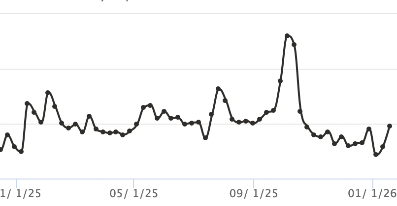 After Trump Declared Gaza War ‘Over,’ Media Lost Interest