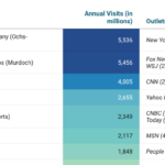 Top 7 owners of online US news media