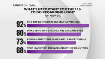 CBS: What's Important for the US to Do Regarding Iran?