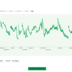 Gallup presidential approval polling, 1945-2026