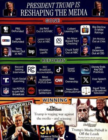 Truth Social: President Trump Is Reshaping the Media