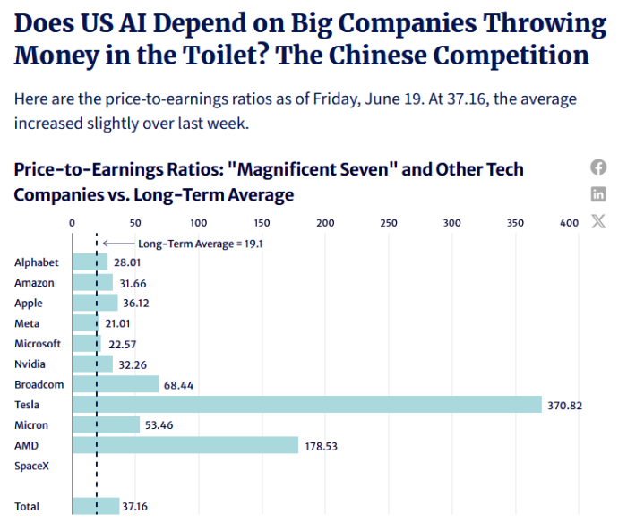 CEPR: Does US AI Depend on Big Companies Throwing Money in the Toilet? The Chinese Competition