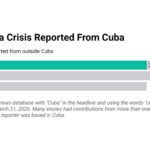 FAIR: Stories About Cuba Crisis Reported From Cuba