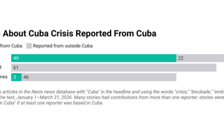 Whose Voices Are Centered in Coverage of Cuban Crisis? A FAIR Study