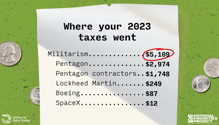 IPS: Where Your 2023 Taxes Went