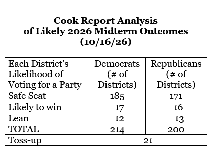 Cook Report Analysis of Likely 2026 Midterm Outcomes
